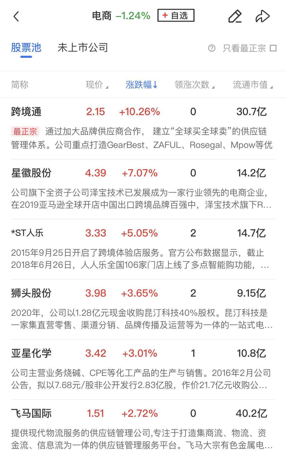 *ST赛隆录得11天7板