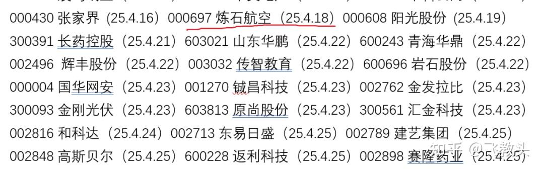 *ST赛隆录得11天7板