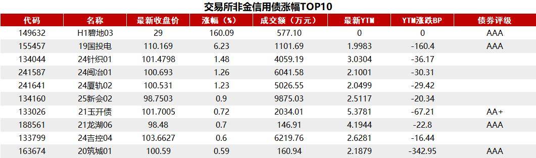 债市收盘|LPR迎来年内首降，六大国有行下调存款利率，30年国债收益率上行1.4bp
