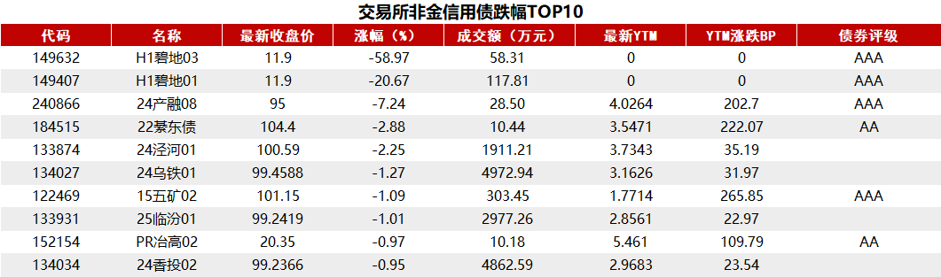 债市收盘|LPR迎来年内首降，六大国有行下调存款利率，30年国债收益率上行1.4bp