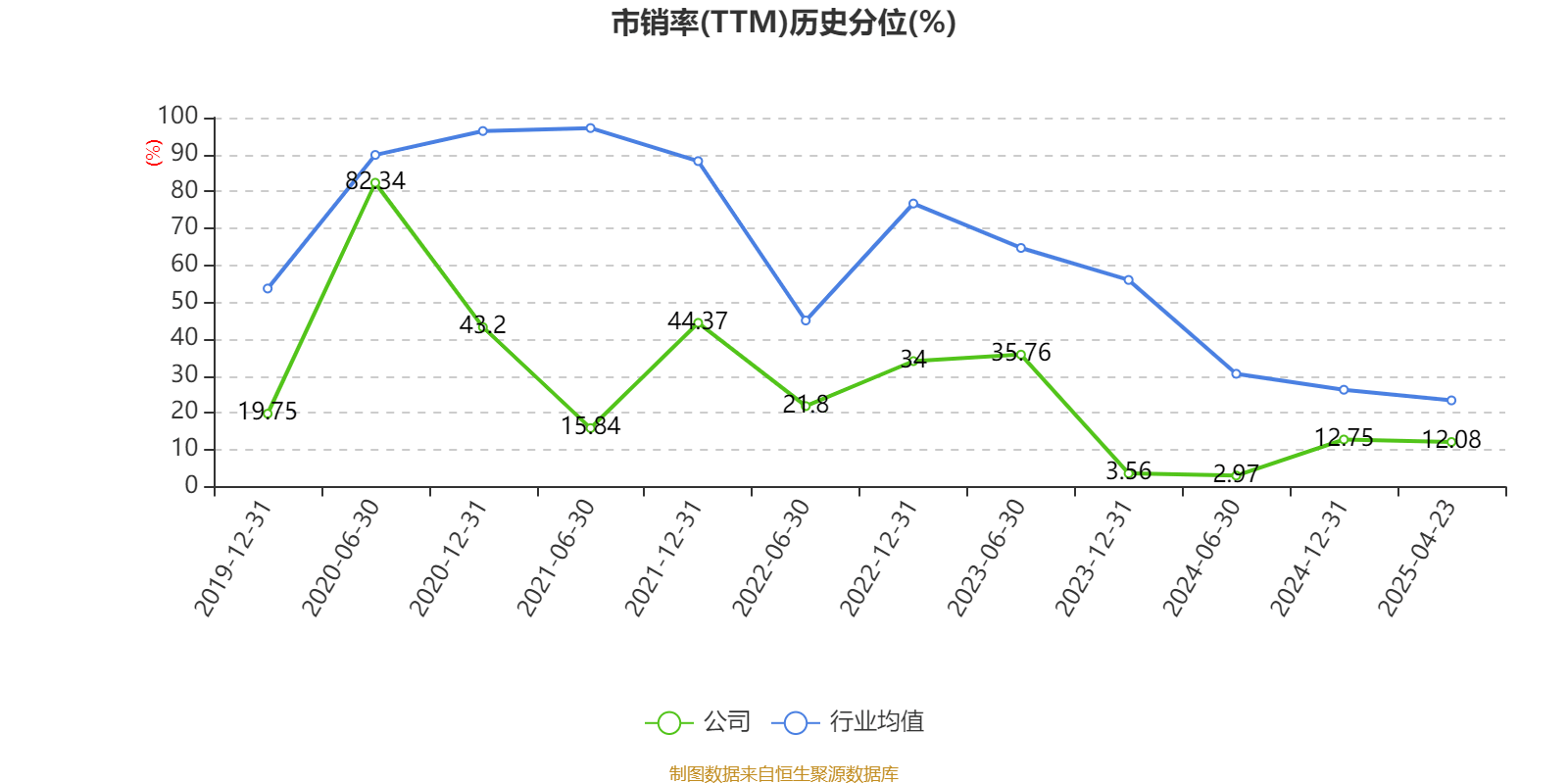 B站一季度总营收同比增长24% 调整后净利润3.6亿元