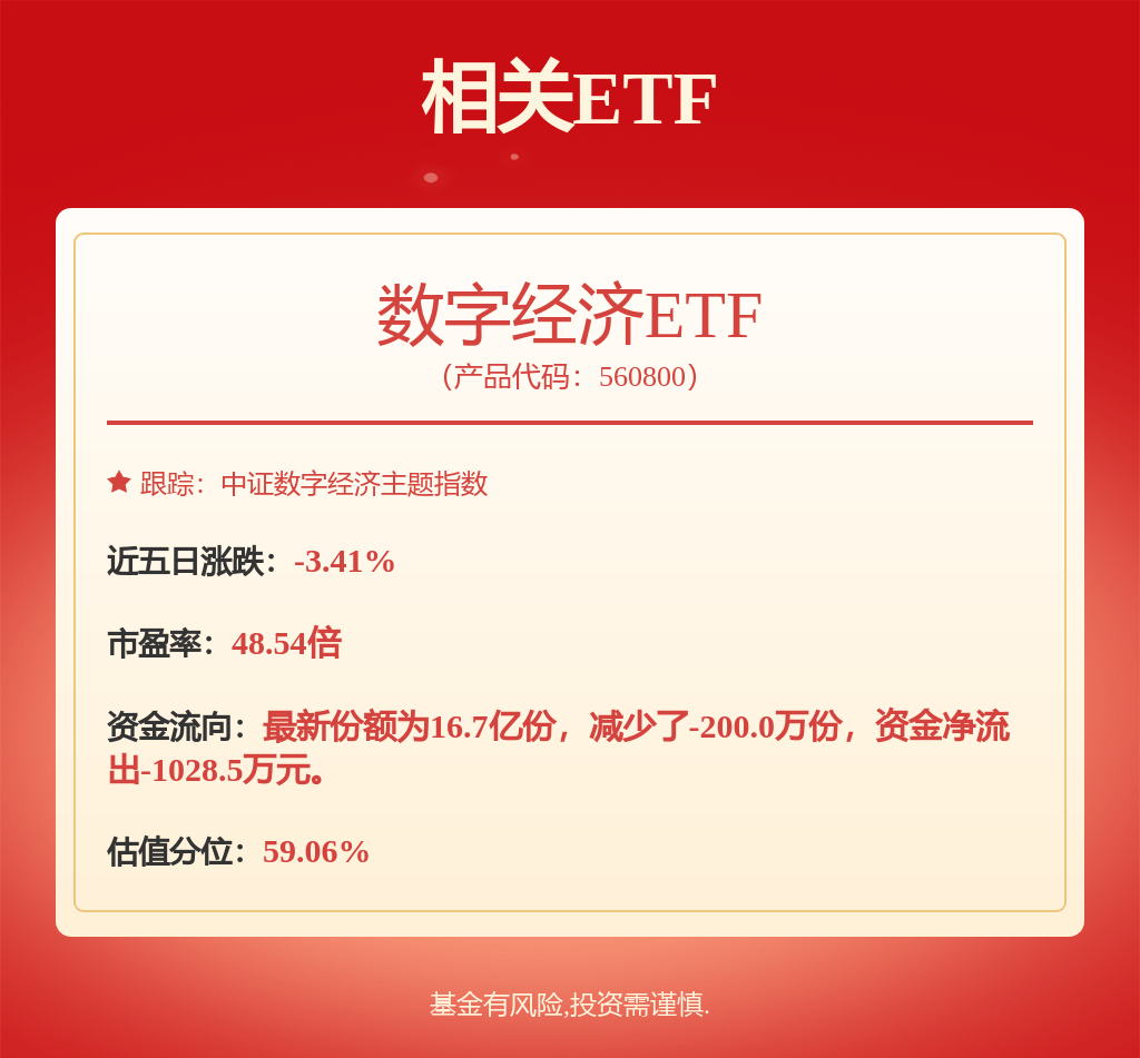 利空突袭！突然，全线下调！