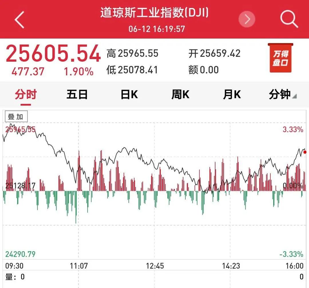 利空突袭！突然，全线下调！