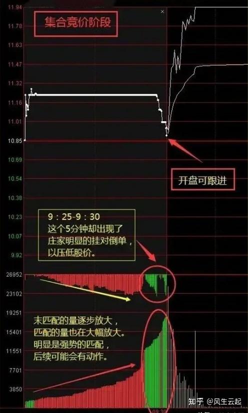 127只A股筹码大换手（5月20日）
