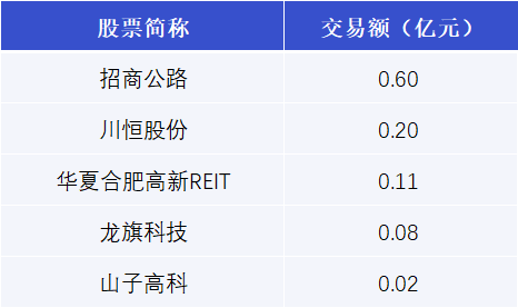 鑫汇科5月20日大宗交易成交209.20万元