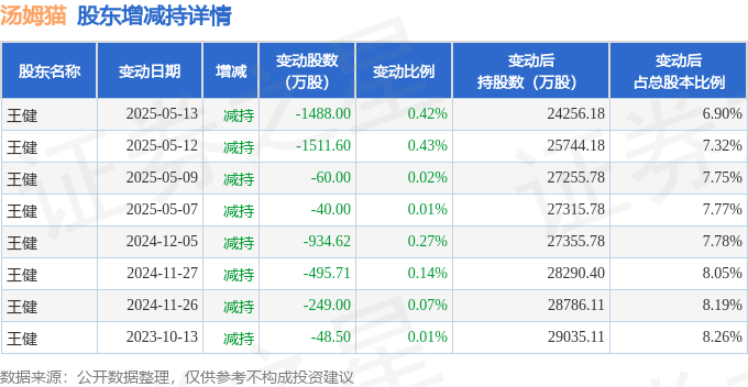 鑫汇科5月20日大宗交易成交209.20万元