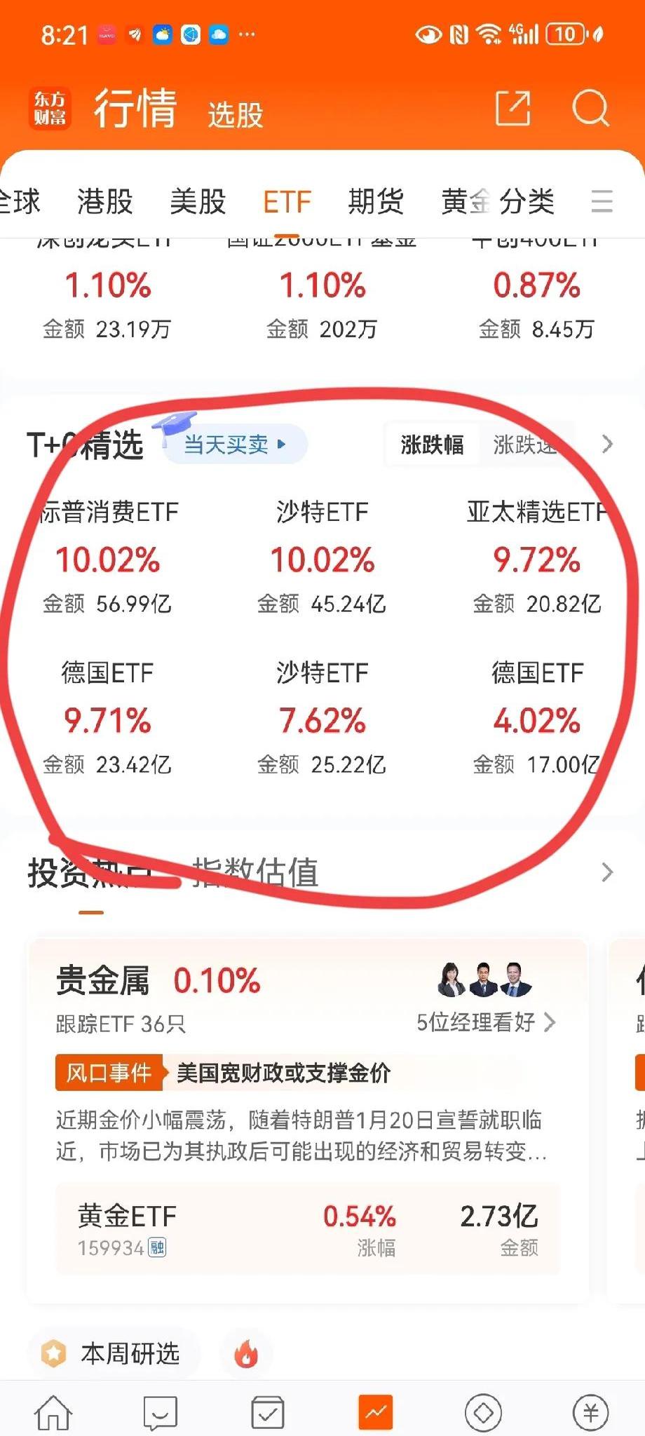 资金爆买！债券ETF规模突破2600亿元