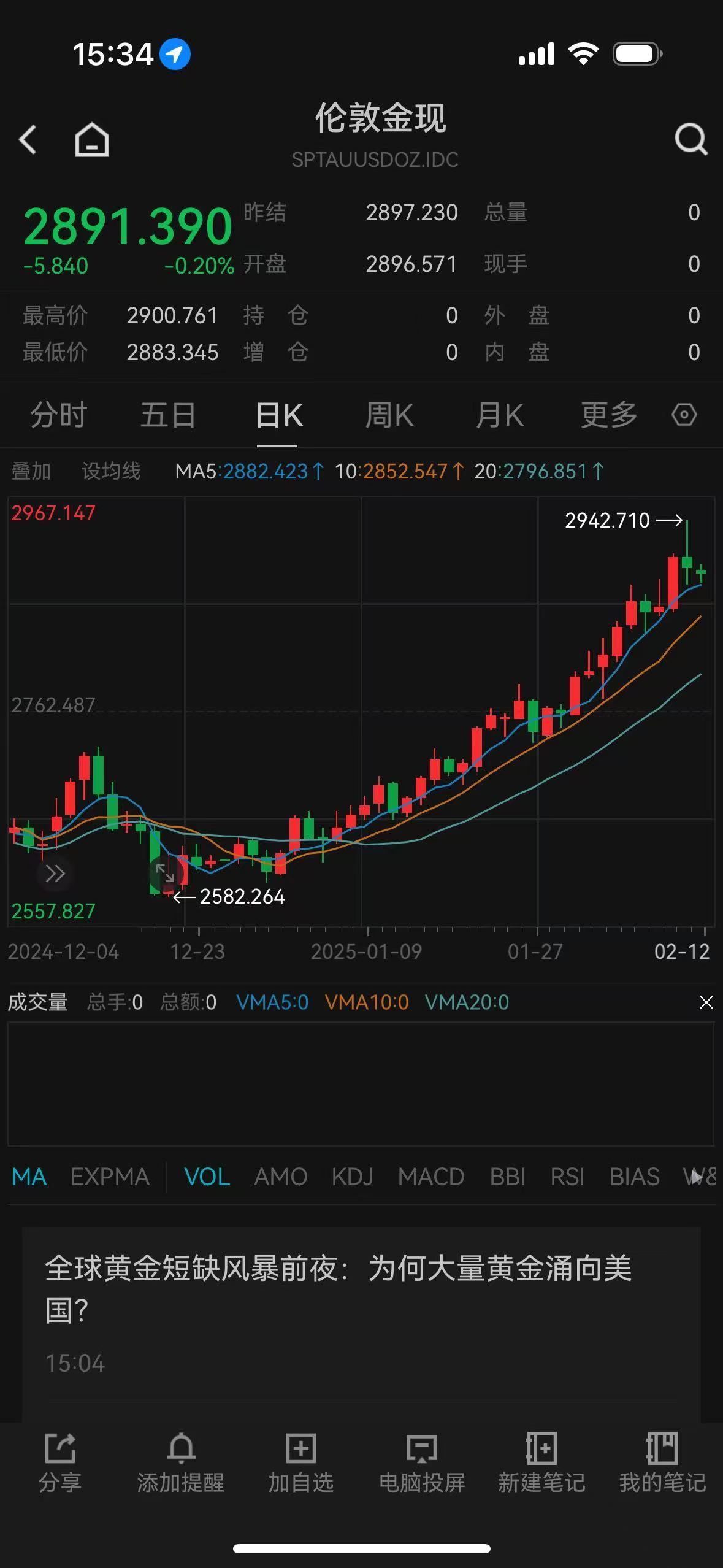 黄金，突然直拉！