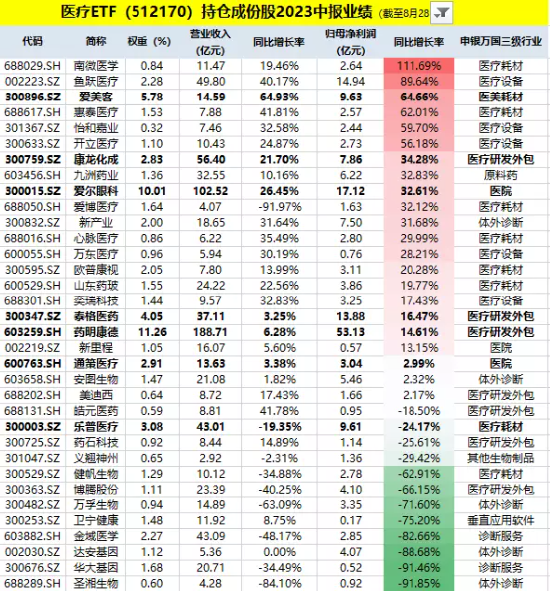 两市ETF融资余额4连降，上一日减少3.26亿元