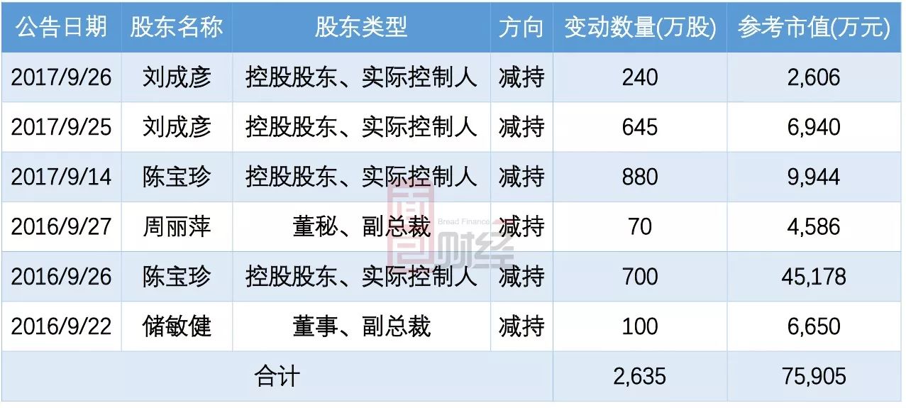 德邦科技大宗交易成交1105.11万元