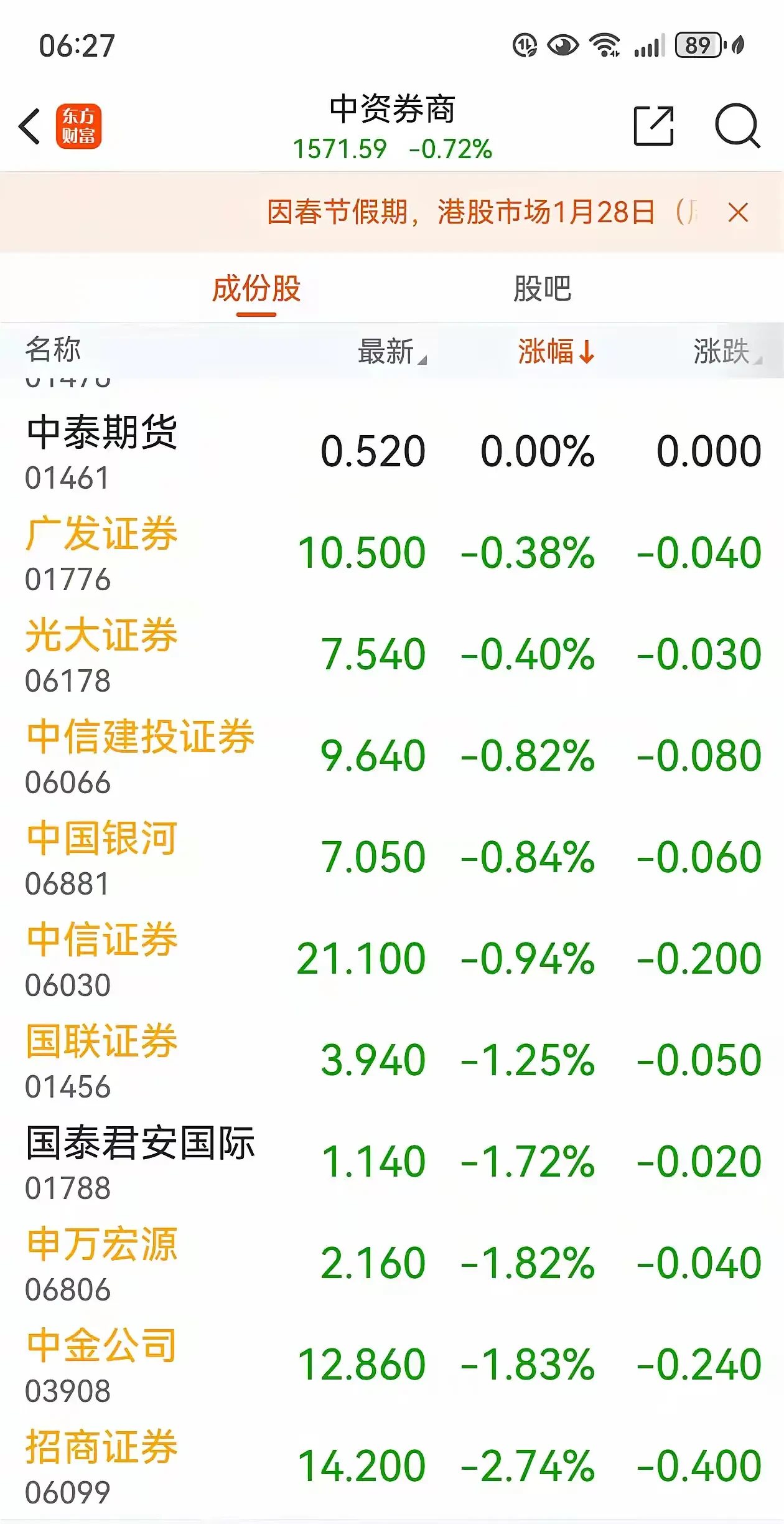 今日南向资金ETF买入及卖出成交额为5.78亿港元