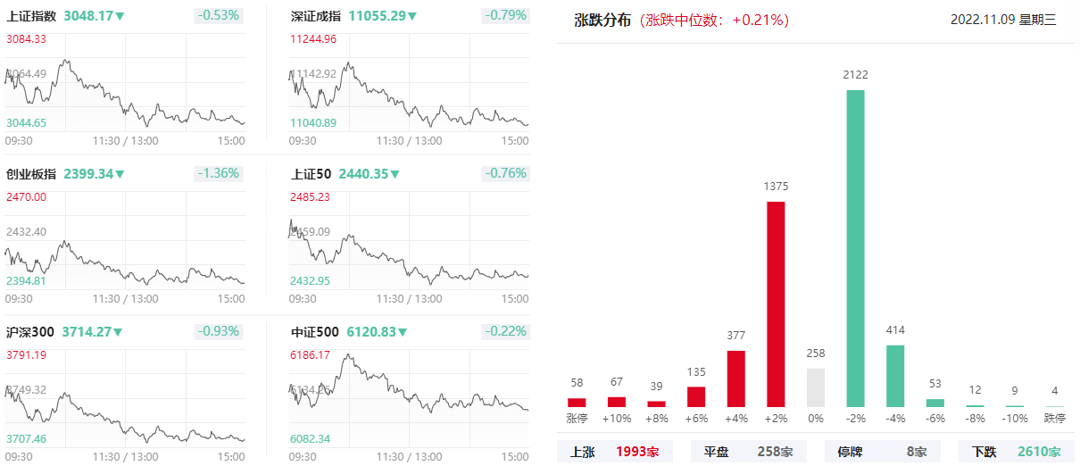 创新药概念再度走强，舒泰神20%涨停，三生国健斩获3连板