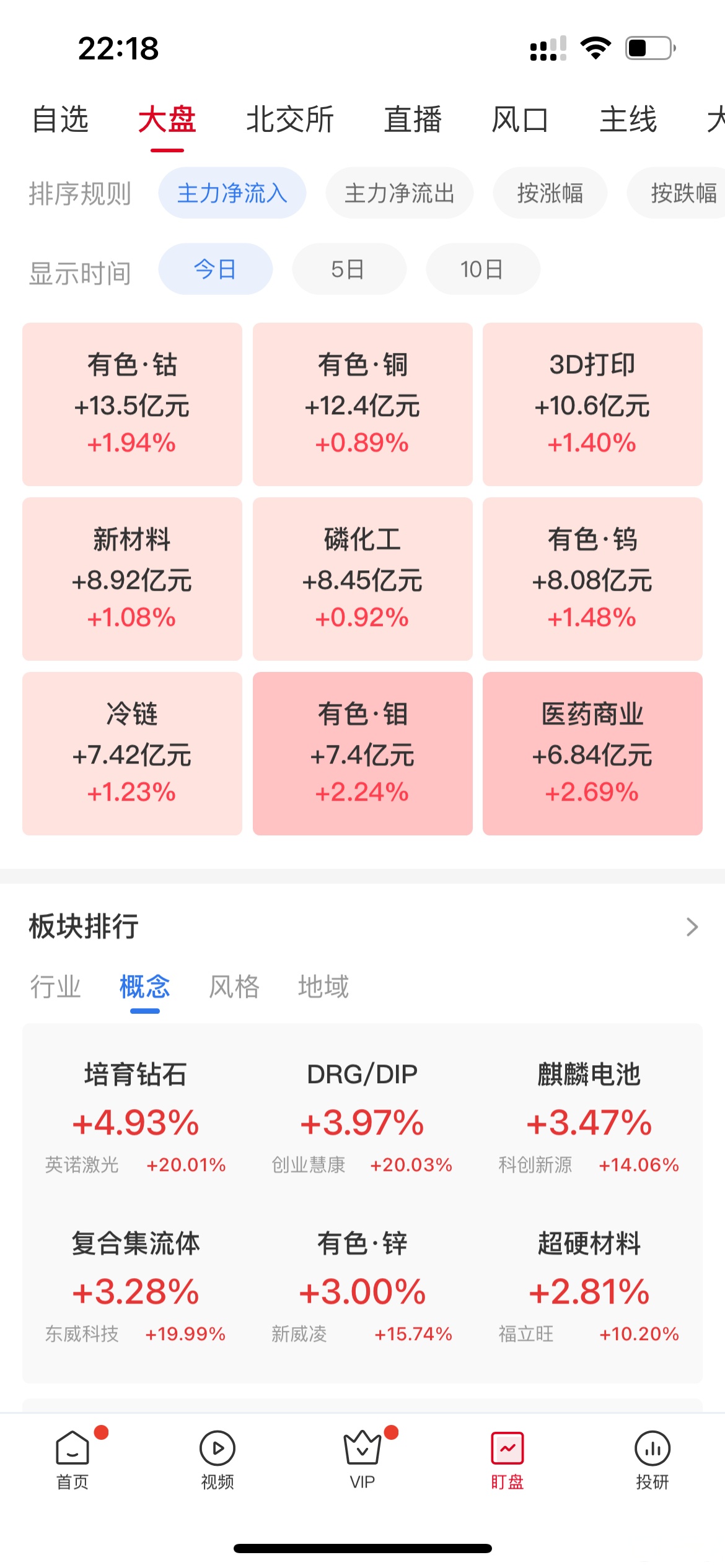 6029.33万元资金今日流入综合股