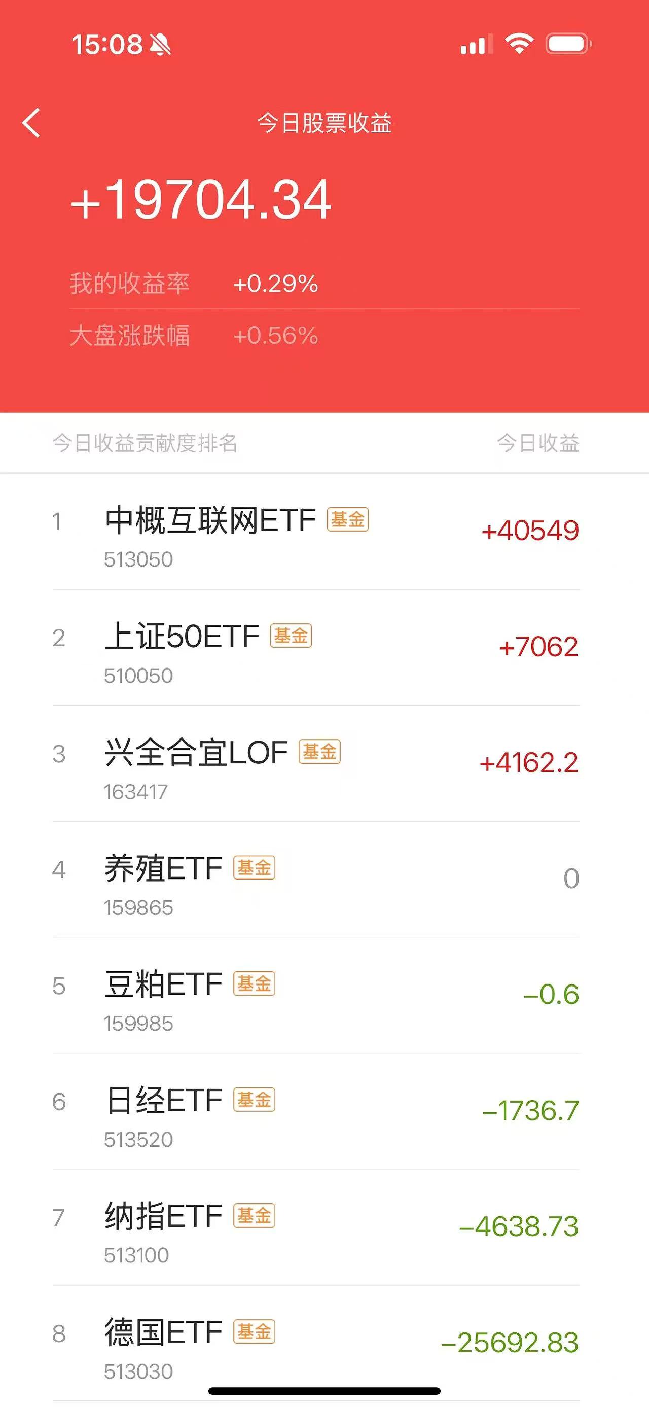 三元基因现7笔大宗交易 总成交金额2286.00万元