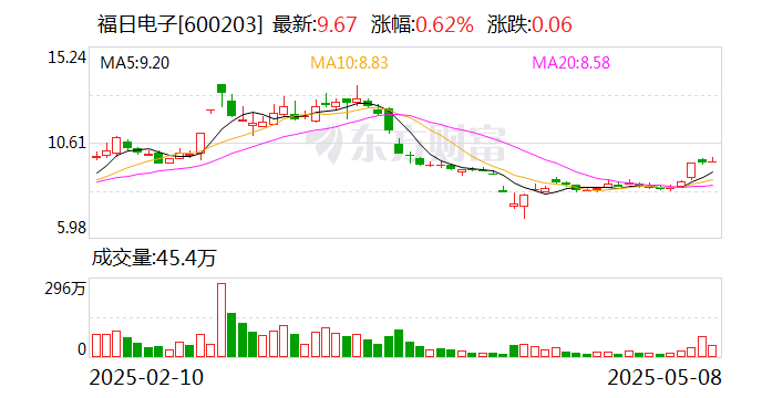 ST明诚：5月21日召开董事会会议