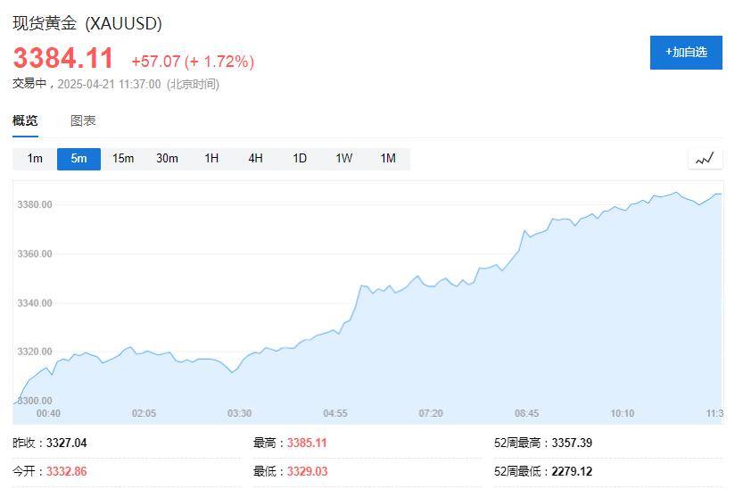 金融资产投资公司股权投资试点进一步扩大；美元指数创年内新低丨金融早参