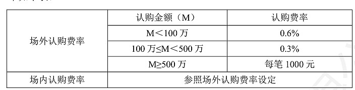 华泰苏州恒泰租赁住房REIT上市首日涨停 基金经理发声