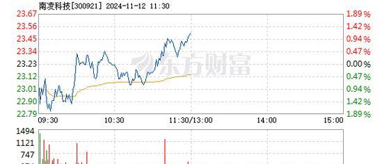 澜起科技：预计二季度交付的互连类芯片在手订单已超12.9亿元