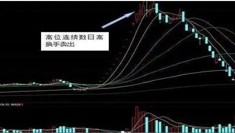 126只A股筹码大换手（5月21日）