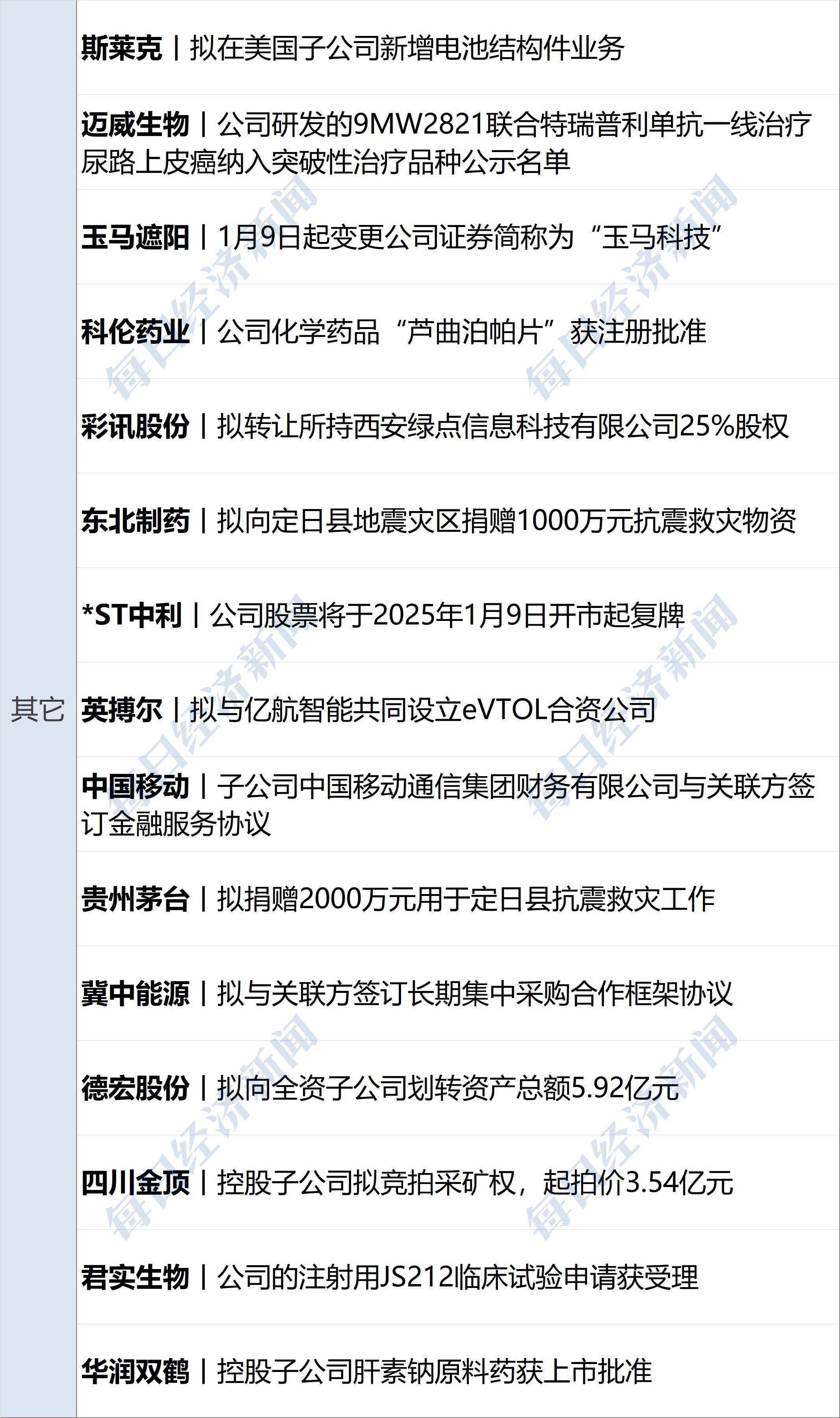 事关降息！美联储官员密集表态