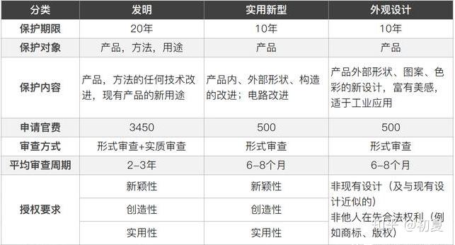 上海洗霸：拟购买专利资产并投资设立控股子公司