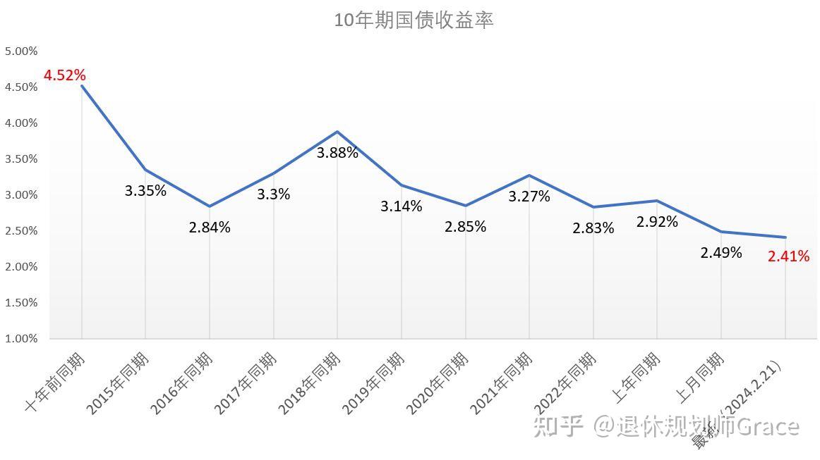 美国10年期国债收益率升至4.613%
