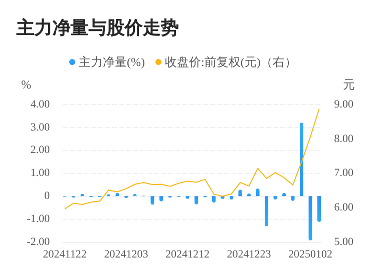 君禾股份：公司高管对未来发展充满信心看好公司前景和内在价值
