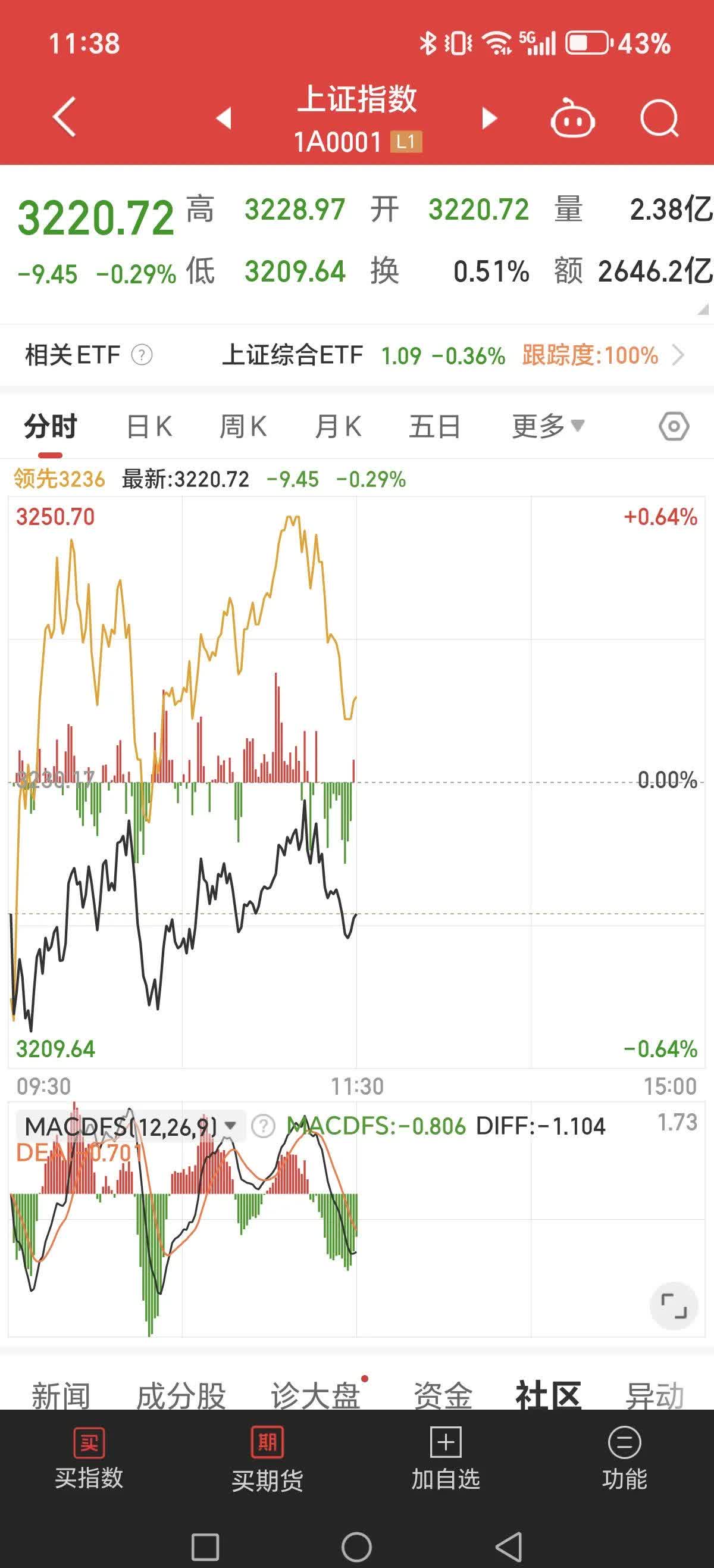 华夏幸福跌停，沪股通龙虎榜上净买入1214.50万元