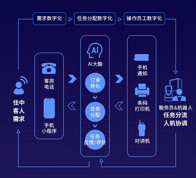 直击协创数据业绩说明会：盈利再创佳绩 致力成为全球领先“综合性云服务平台”