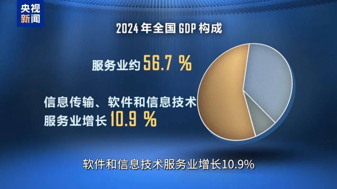 1—4月辽宁省规上工业增加值同比增长3.0% 高技术制造业增加值增长10.9%