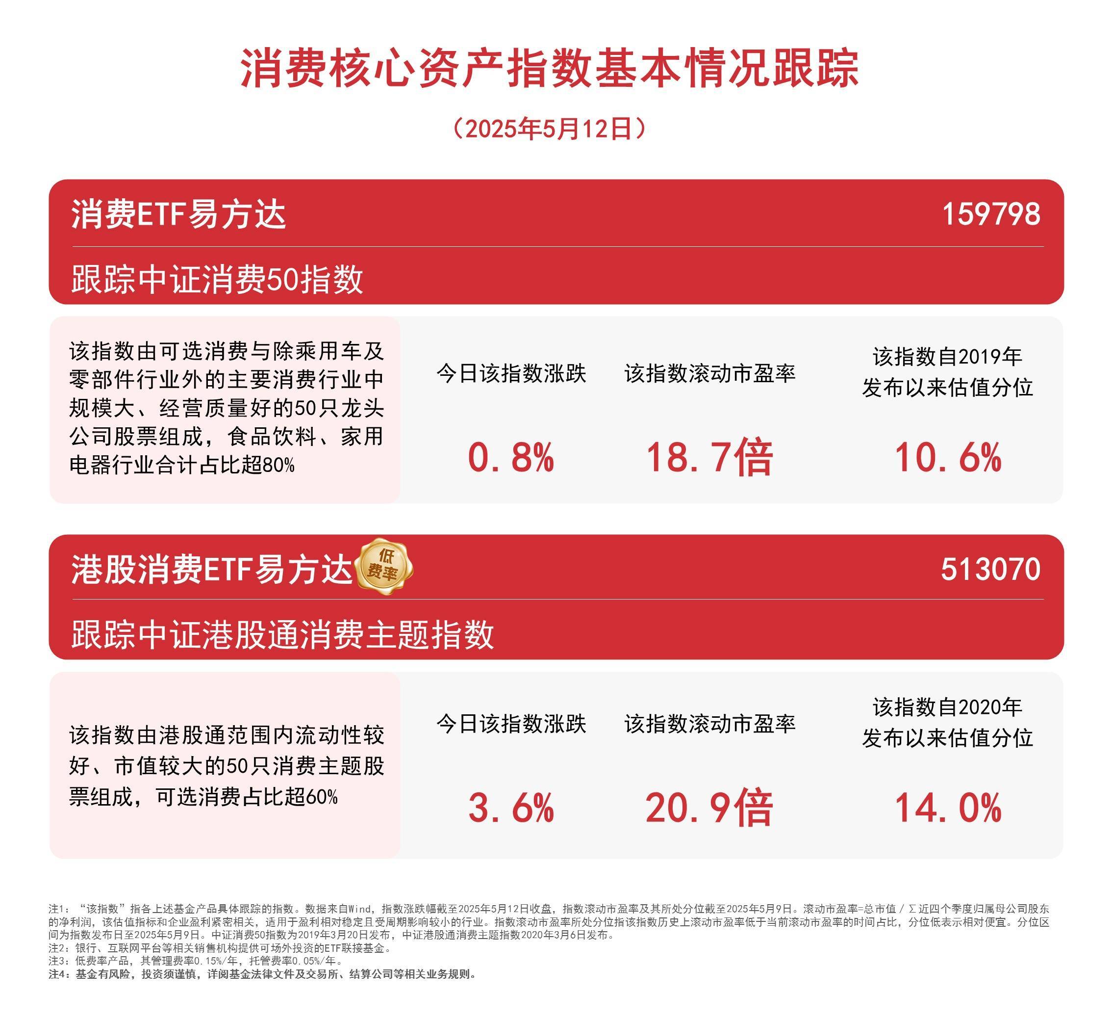 用好ETF工具，做好中国资产投资｜六十余位机构投资人代表与会研讨有共识！