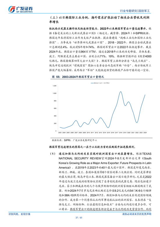 国睿科技：军贸业务市场规模保持稳步增长的态势