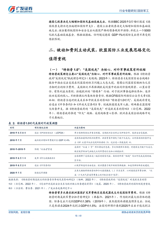 国睿科技：军贸业务市场规模保持稳步增长的态势