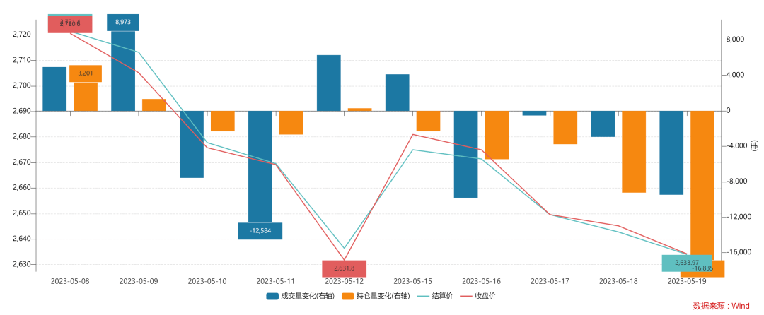 南京港振幅22.26%，2机构现身龙虎榜