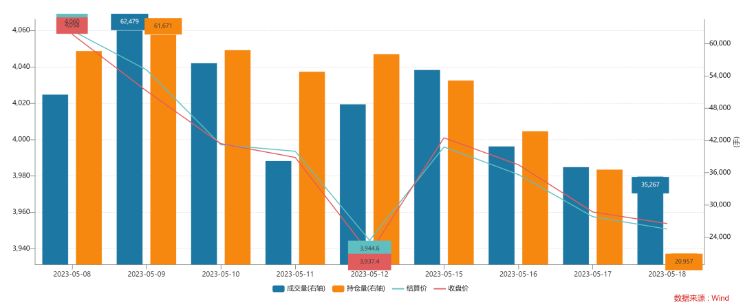 南京港振幅22.26%，2机构现身龙虎榜