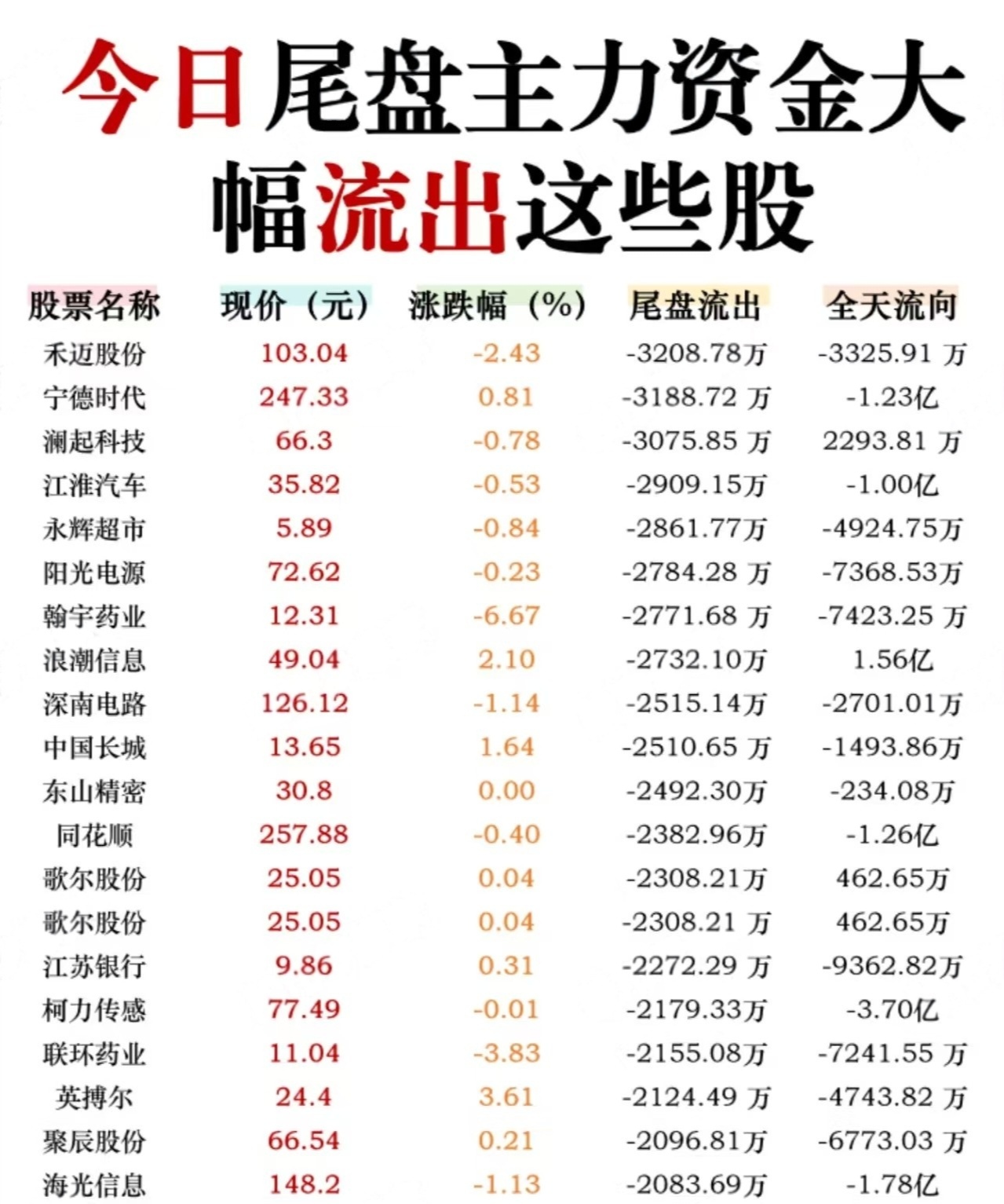 环氧丙烷概念下跌3.41%，主力资金净流出18股
