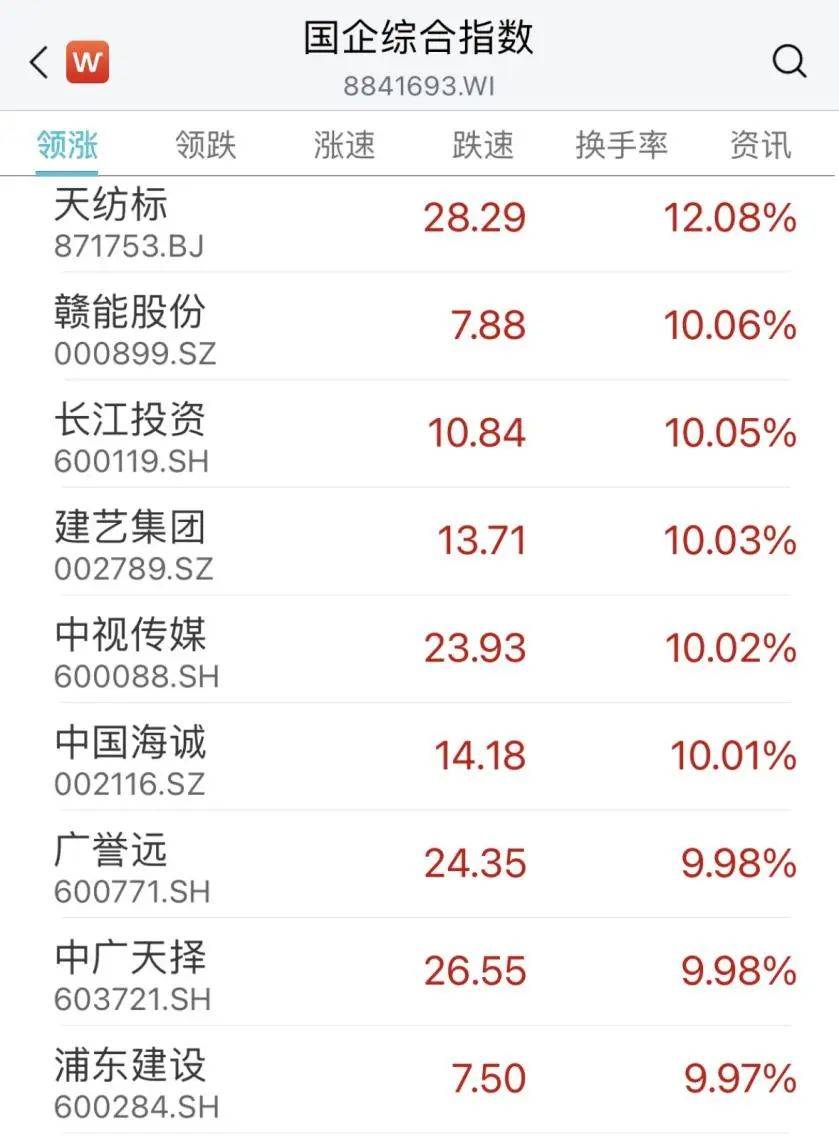 大面积涨停!这一概念爆发!