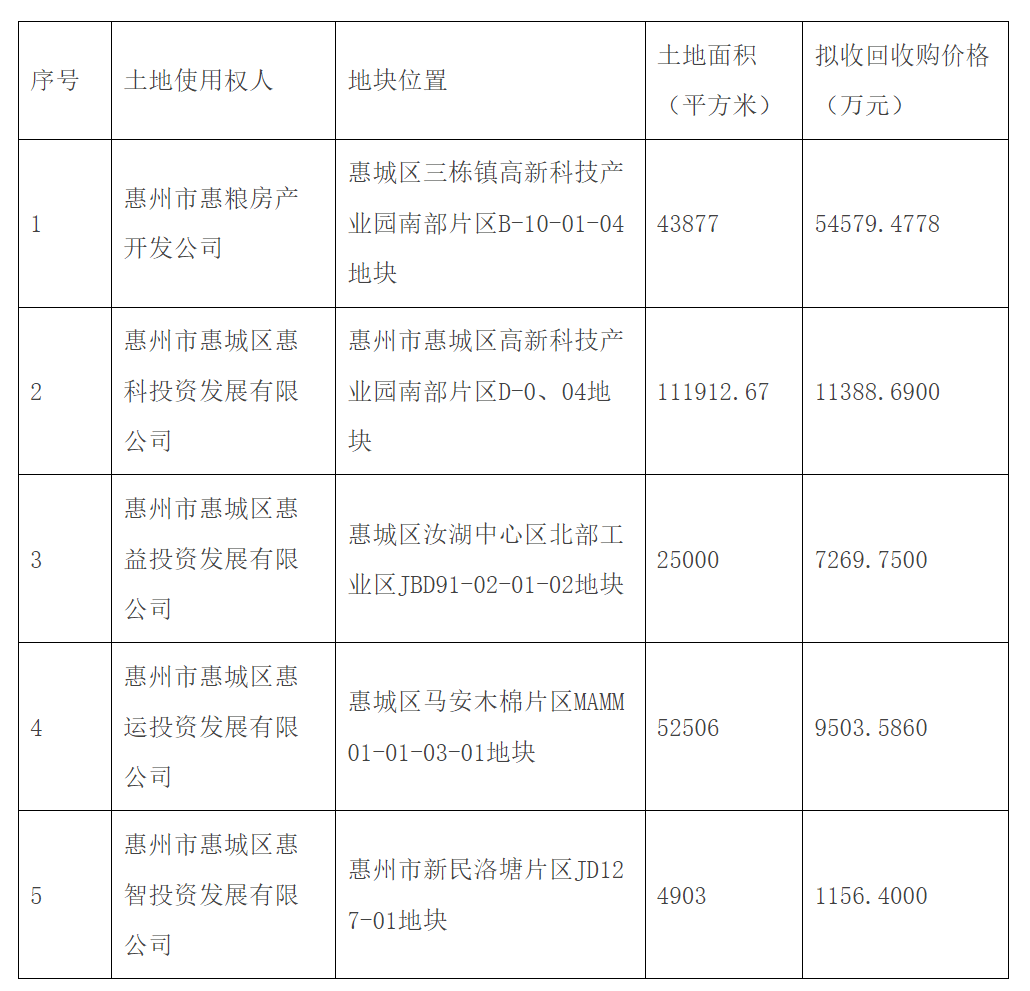 近3000宗！各地公示拟用专项债收购土地节奏明显加快
