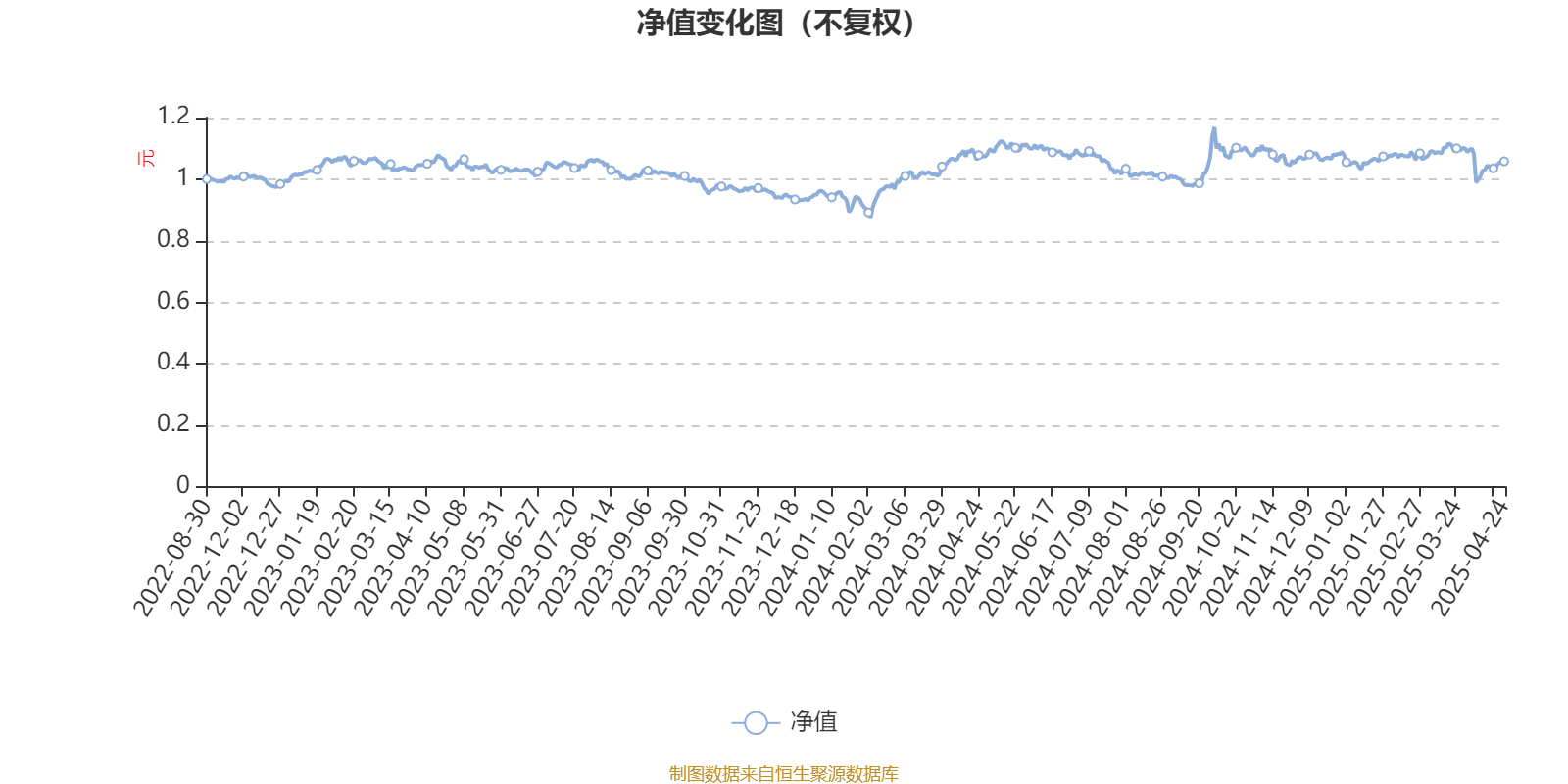 5月22日22只基金净值增长超1%
