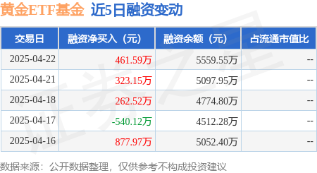 5月22日22只基金净值增长超1%