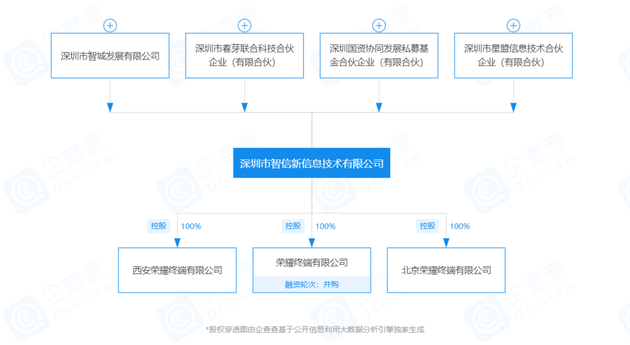 鸿铭股份：公司购买深圳驰速的股权，将在市场拓展、技术提升和供应链整合等方面为公司带来积极影响
