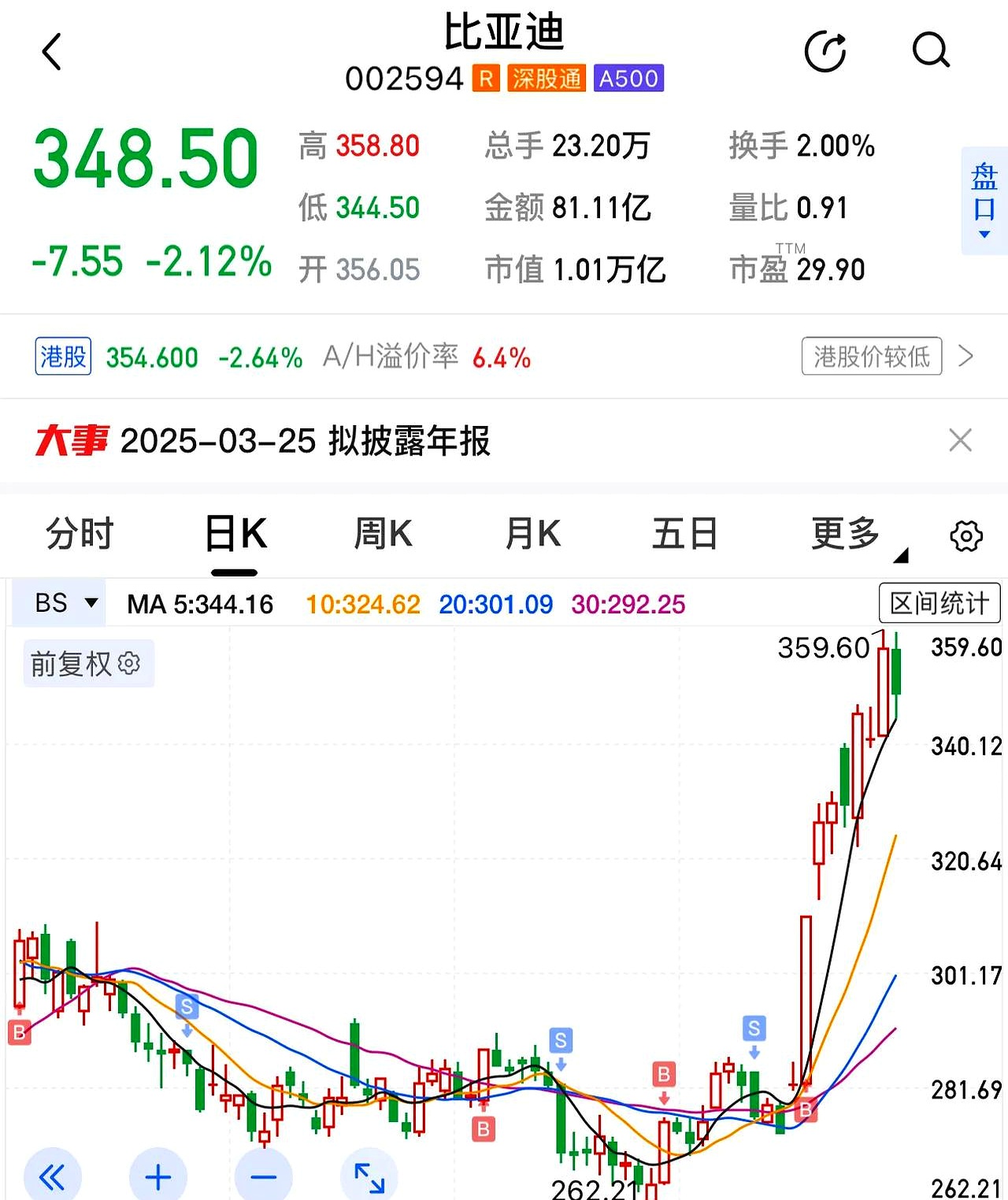 刚刚，亚太股市，集体飘红！恒瑞医药H股涨超30%
