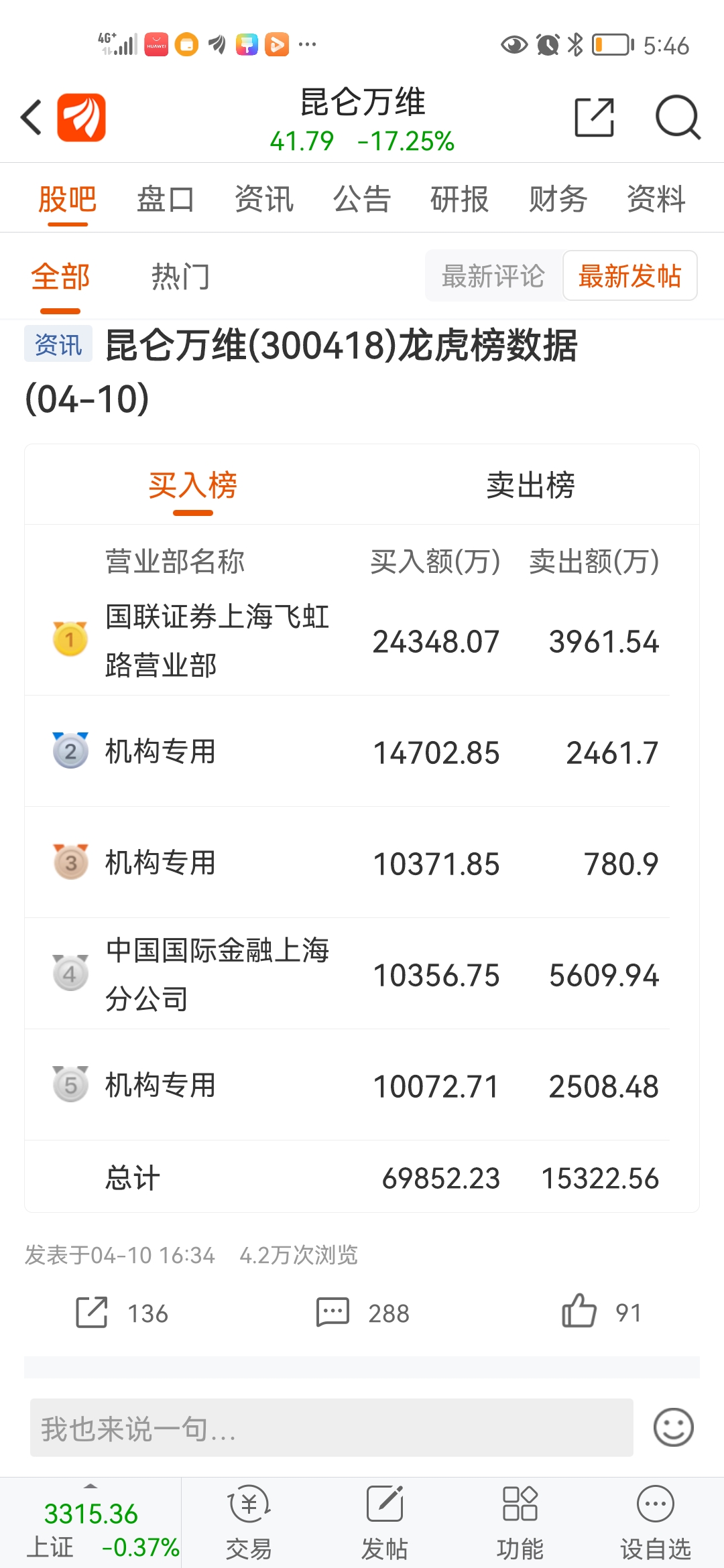 昆仑万维5月22日龙虎榜数据