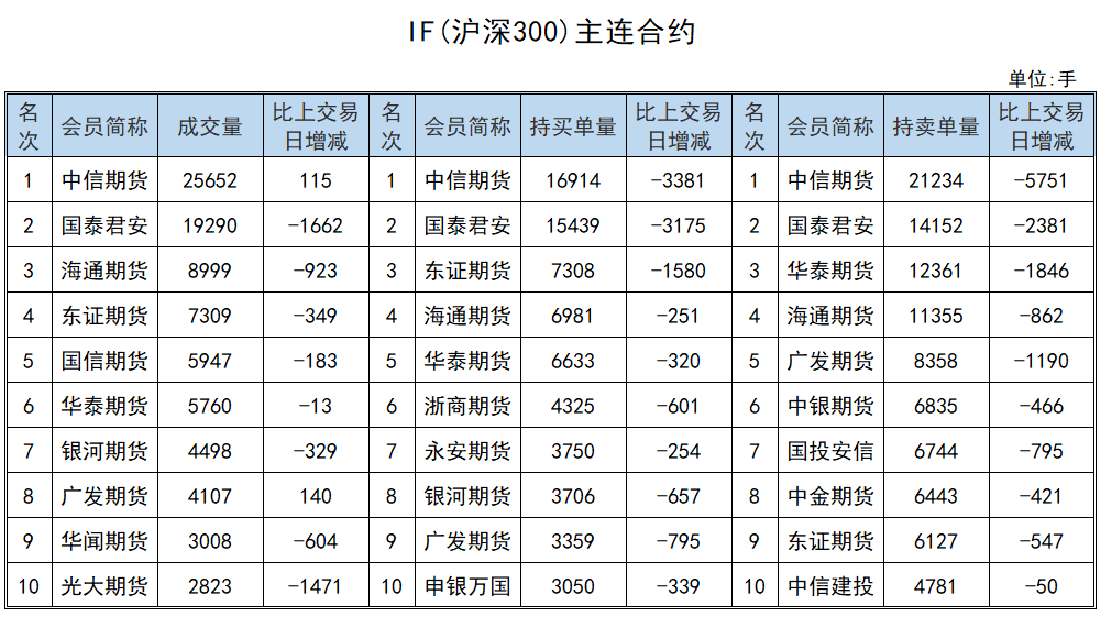 昆仑万维5月22日龙虎榜数据