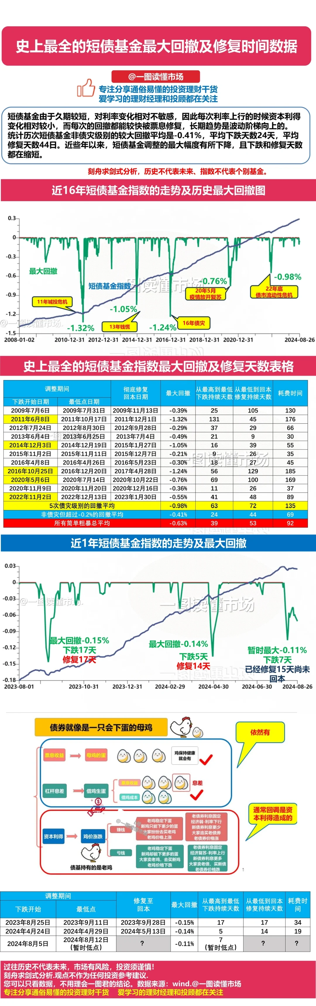 国债期货早盘收盘 10年期主力合约跌0.07%