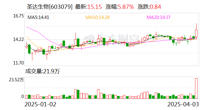 银龙股份：钟志超计划减持公司股份不超过约26.14万股