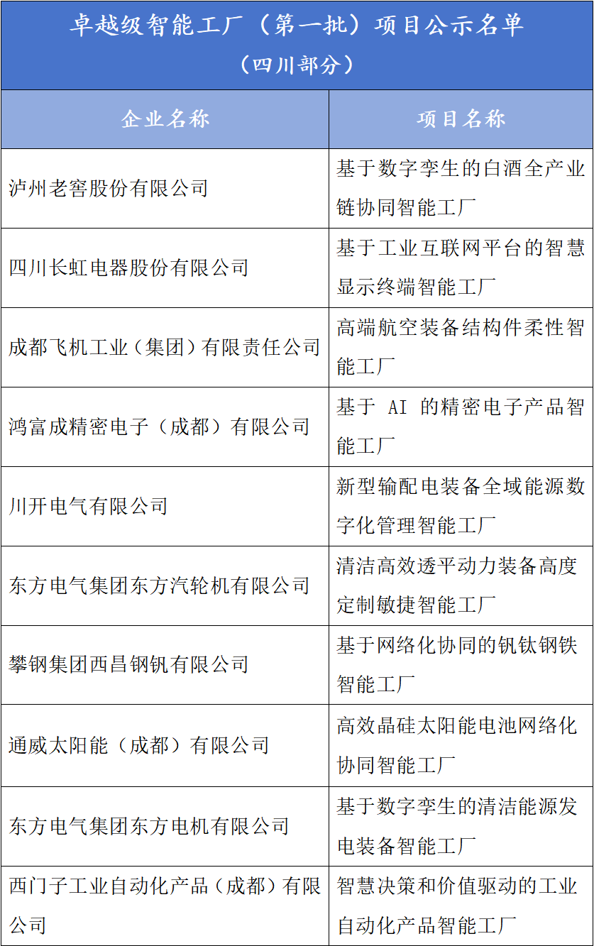 成都：1―4月全市规模以上工业增加值同比增长8.1%