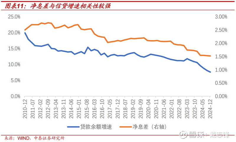 深度丨银行谋变低利率“逆风局”