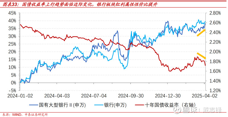 深度丨银行谋变低利率“逆风局”