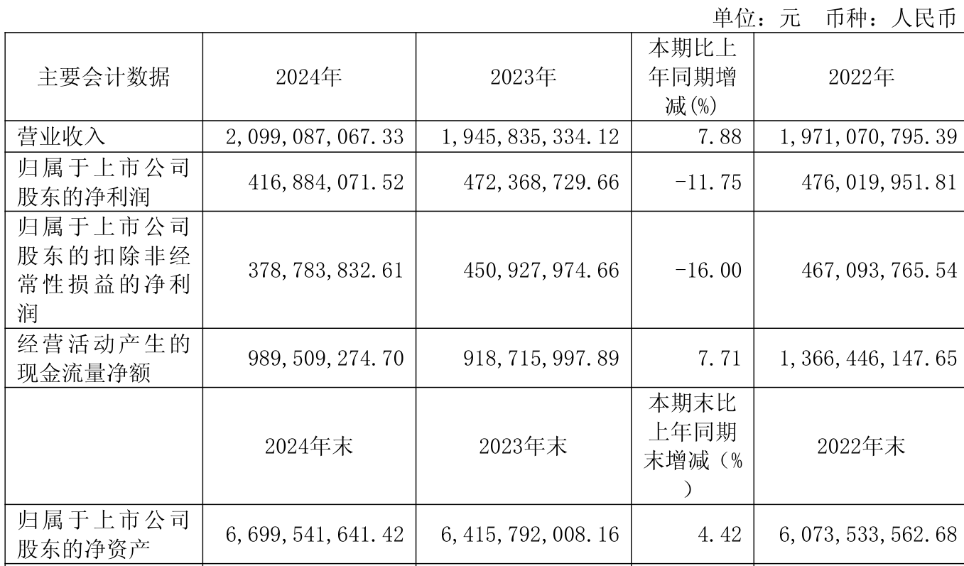 同程旅行：一季度营收增长13.2% 经调整净利润7.88亿元